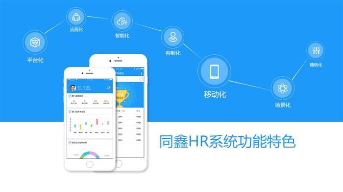 1590634750580211.jpg 同鑫hr軟件.jpg