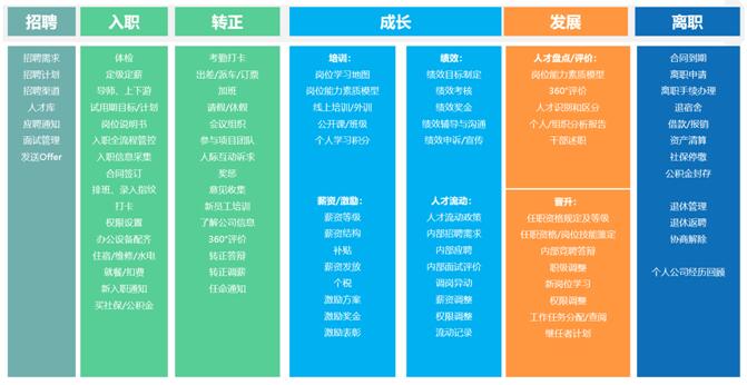 1613311657162867.jpg ehr系統(tǒng)功能.jpg