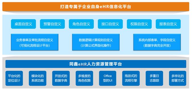 1613311698529464.jpg ehr人力資源系統(tǒng).jpg