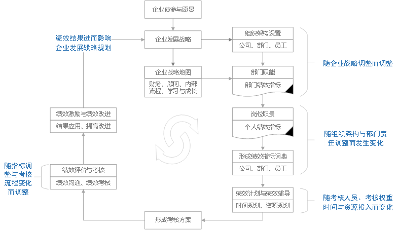 1622248526585321.png 績(jī)效考核.png