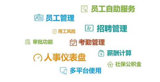 薪酬管理 薪酬管理