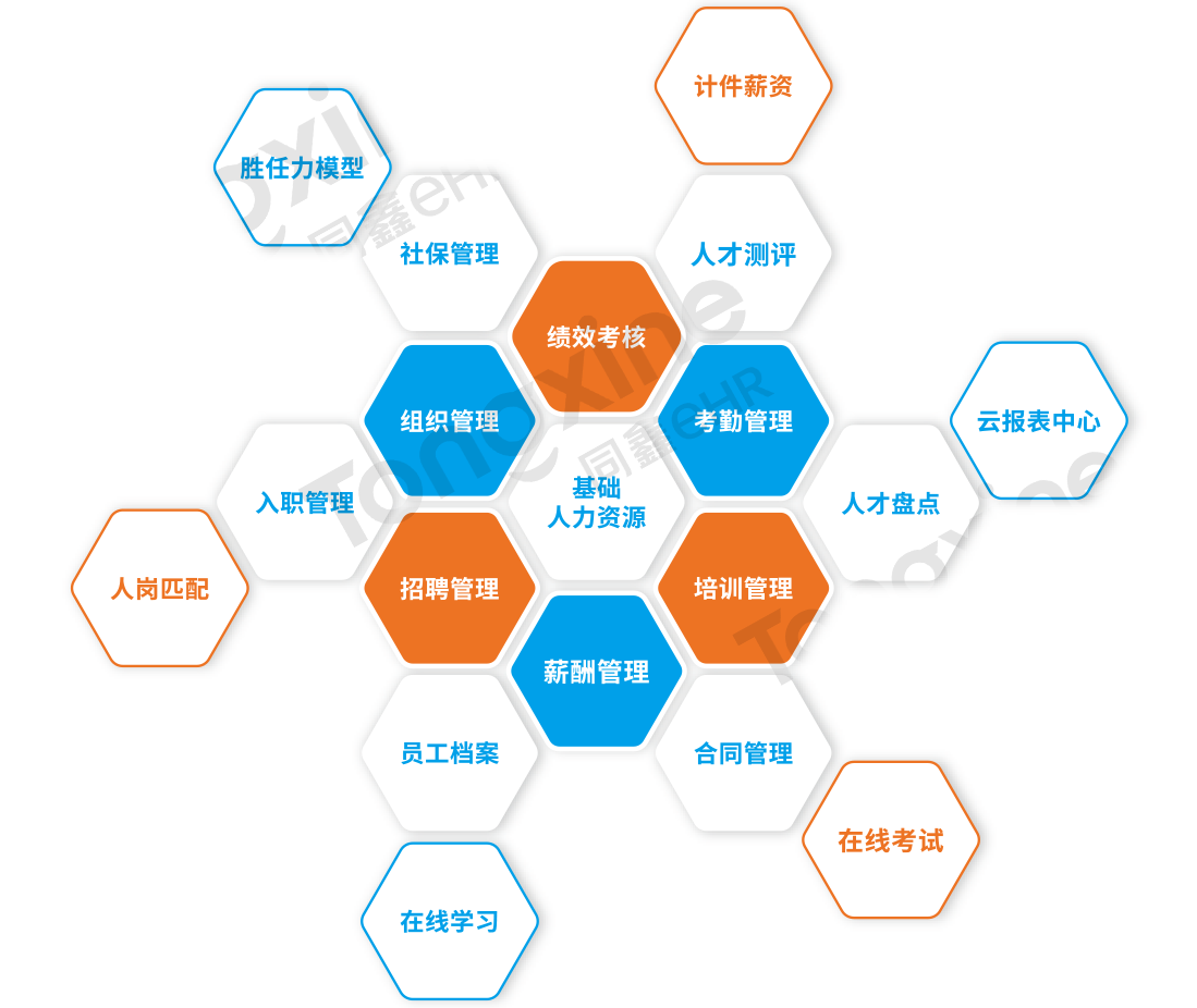 1646030592163759.png 人力資源應(yīng)用.png