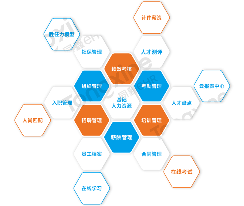 1646634845755323.png 人力資源應(yīng)用_Jc.png