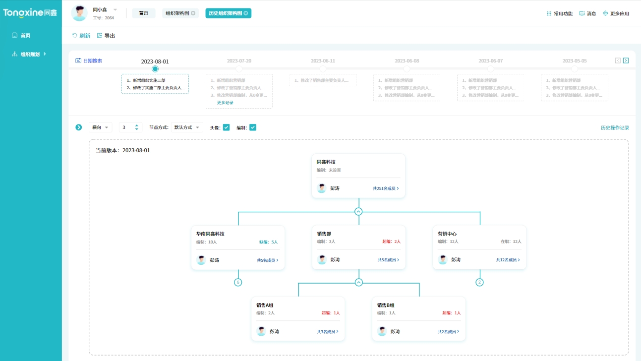 組織管理系統(tǒng)